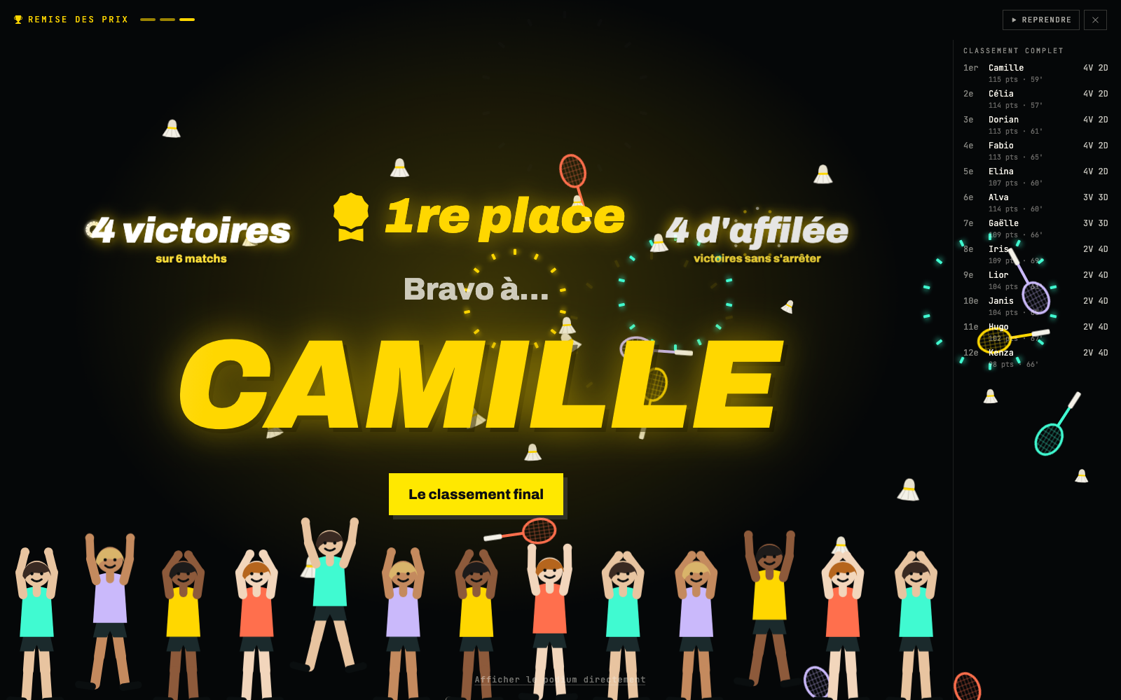 La 1re place révélée sur le grand écran, la salle qui applaudit